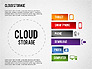 Cloud Storage Infographics slide 7