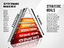 3D Performance Management Diagram slide 10