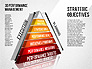 3D Performance Management Diagram slide 11