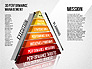 3D Performance Management Diagram slide 12