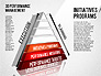 3D Performance Management Diagram slide 8