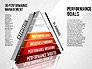 3D Performance Management Diagram slide 9