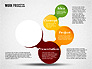 Work Process Steps slide 5