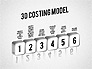 3D Costing Model slide 1