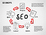 SEO Concepts Diagram slide 2