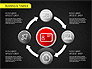 Business and Finance Processes slide 9