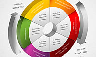 3D Activity Based Costing Donut Diagram