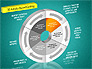 3D Activity Based Costing Donut Diagram slide 16