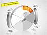 3D Activity Based Costing Donut Diagram slide 2