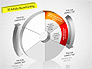 3D Activity Based Costing Donut Diagram slide 3