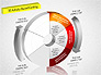 3D Activity Based Costing Donut Diagram slide 4