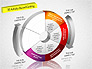 3D Activity Based Costing Donut Diagram slide 5