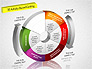 3D Activity Based Costing Donut Diagram slide 6