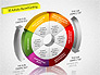 3D Activity Based Costing Donut Diagram slide 7