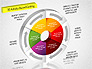 3D Activity Based Costing Donut Diagram slide 8