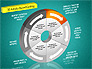 3D Activity Based Costing Donut Diagram slide 9