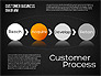 Customer Retention Diagram slide 13
