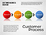 Customer Retention Diagram slide 5