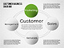 Customer Retention Diagram slide 7