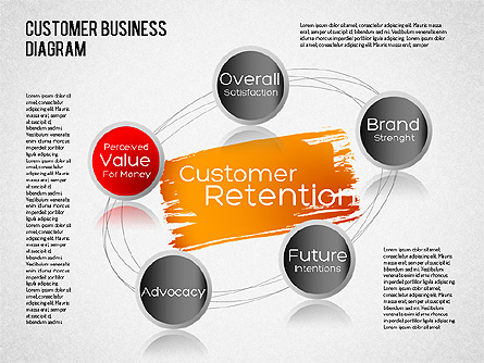 Customer Retention Diagram Presentation Template, Master Slide