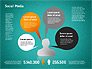 Social Media Infographic slide 12