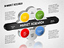 Market Research Diagram slide 4