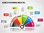 Business Performance Indicator Diagram slide 1