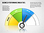 Business Performance Indicator Diagram slide 10