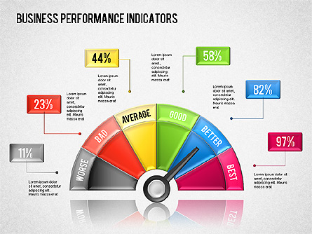 Business Performance Indicator Diagram Presentation Template, Master Slide