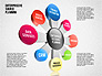 Enterprise Resource Planning Diagram slide 10