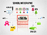 School Infographics slide 1