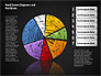 Crayon Style Pie Charts slide 12