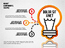 Objects Components Diagram slide 6