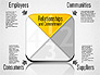 Business Ethics Diagram slide 1