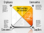 Business Ethics Diagram slide 2