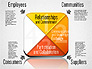 Business Ethics Diagram slide 3