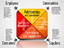 Business Ethics Diagram slide 4