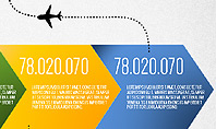 Travel Infographics
