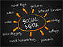 Social Media Planning slide 9
