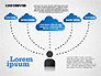 Cloud Distributed Computing Diagram slide 8