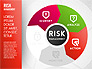 Risk Management Wheel Diagram slide 3