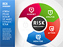 Risk Management Wheel Diagram slide 4