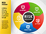 Risk Management Wheel Diagram slide 5