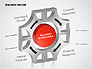 3D Balanced Scorecard Diagram slide 1