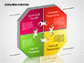 3D Balanced Scorecard Diagram slide 8