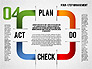 PDCA Cycle slide 4