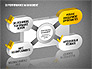 3D Performance Management Diagrams with Checks slide 10