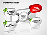 3D Performance Management Diagrams with Checks slide 2