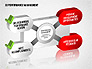 3D Performance Management Diagrams with Checks slide 3