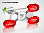 3D Performance Management Diagrams with Checks slide 4